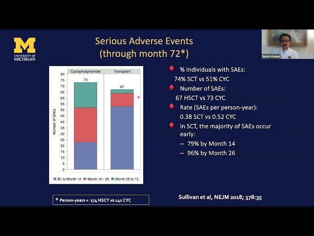 CAR-T and Other Cellular Therapies