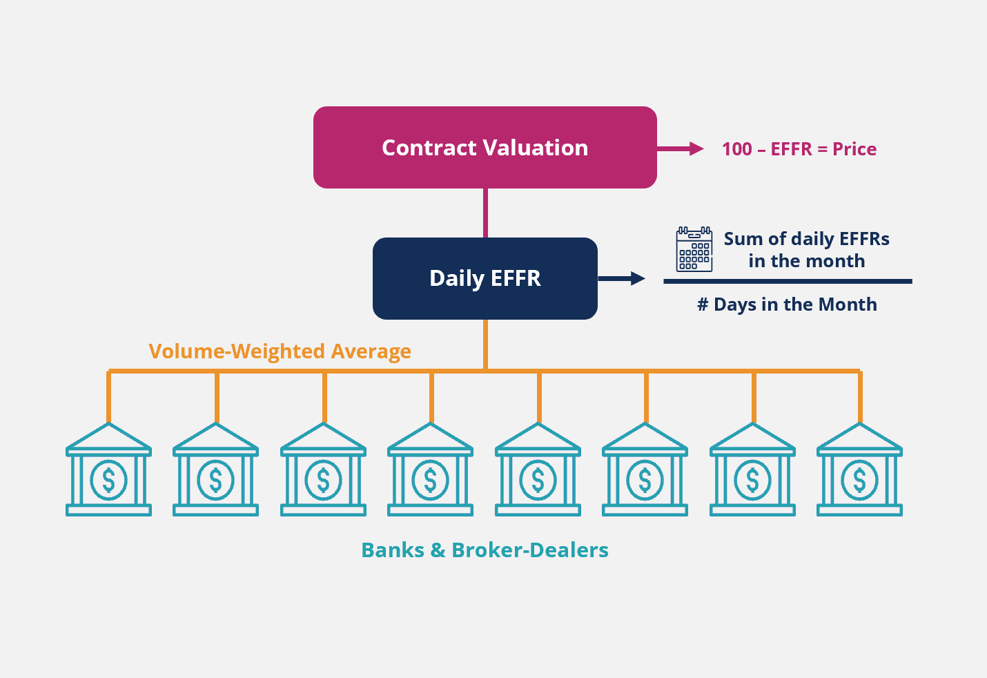Short Duration Products