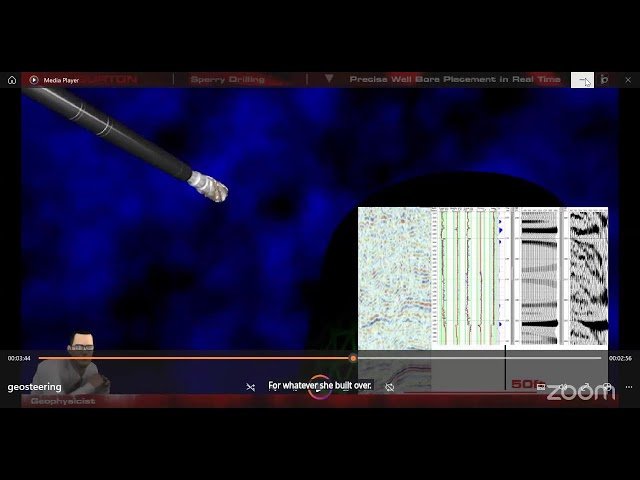 LWD in Directional Drilling