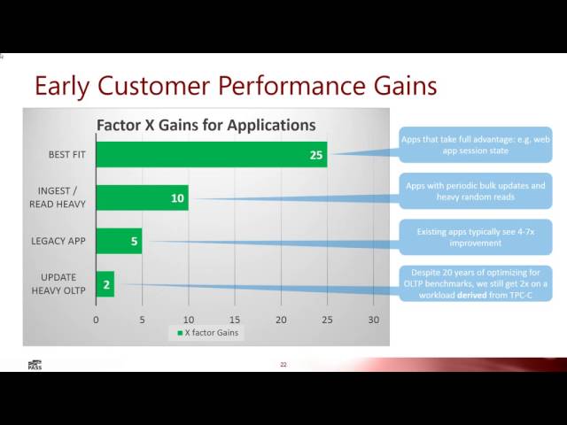 In-Memory OLTP in SQL Server - Overview and Architecture