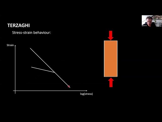 Consolidation Simulation in OPTUM GX - Time-Dependent Response and Settlement Analysis