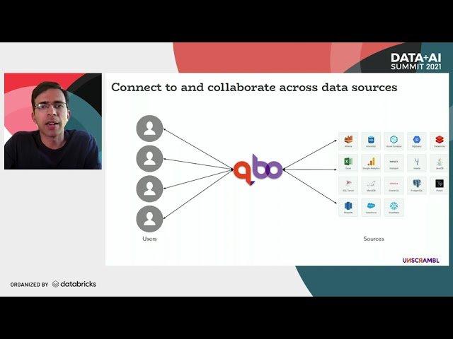 Natural Language Query and Conversational Interface to Apache Spark