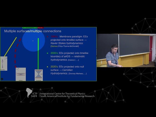 Fluid-Gravity Correspondence: Many Sides and Consequences