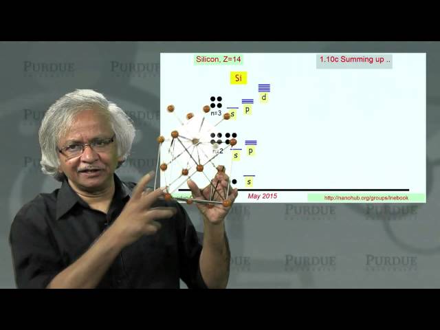 Fundamentals of Nanoelectronics Part B - Quantum Transport Summing Up - L1.10