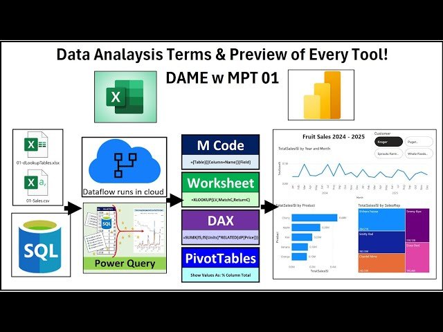 Excel and Power BI Advanced Data Analysis Course