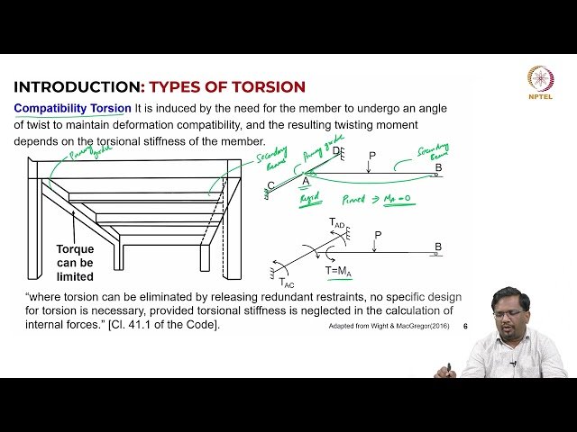 Introduction to Torsion - Types and Examples