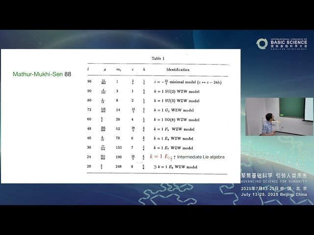 Magic Triangle of CFTs - 30 Theories from 5 Building Blocks