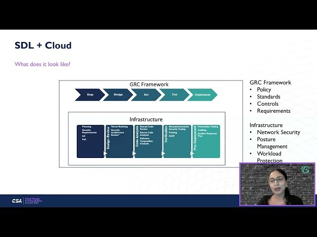 Orchestrating Secure Development Lifecycles in the Cloud