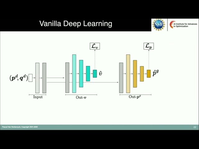 AI for Power Systems
