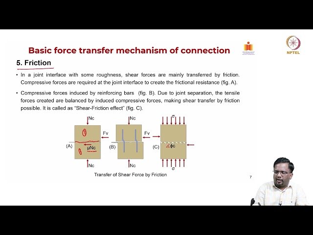 Basic Force Transfer Mechanism of Precast/Prestressed Connections and Type of Connections