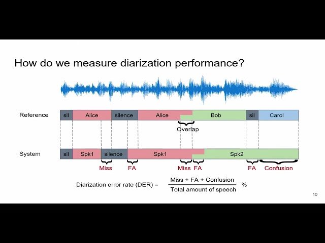 Speaker Diarization - From Modular to End-to-End Systems - Day 3 Morning