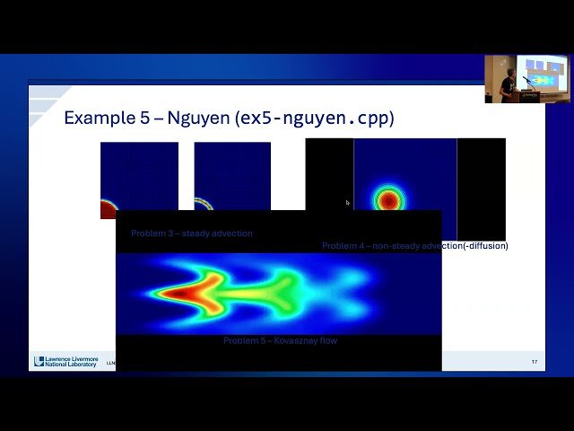Framework for Hybridization of Mixed Systems in MFEM