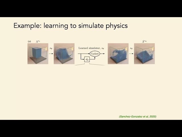 Graph Neural Networks - Architectures and Message Passing - Lecture 5