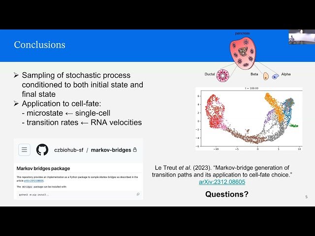 Flash Talks - São Paulo Meeting on Soft and Biological Matter