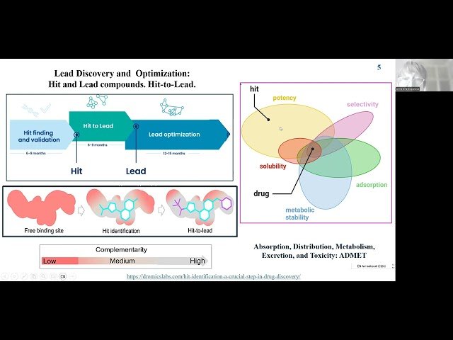 Drug Design and Repurposing - An Overview with Selected Examples