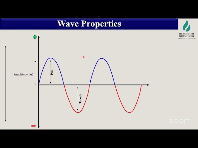 Practical Seismic Interpretation 2025 - Part 2
