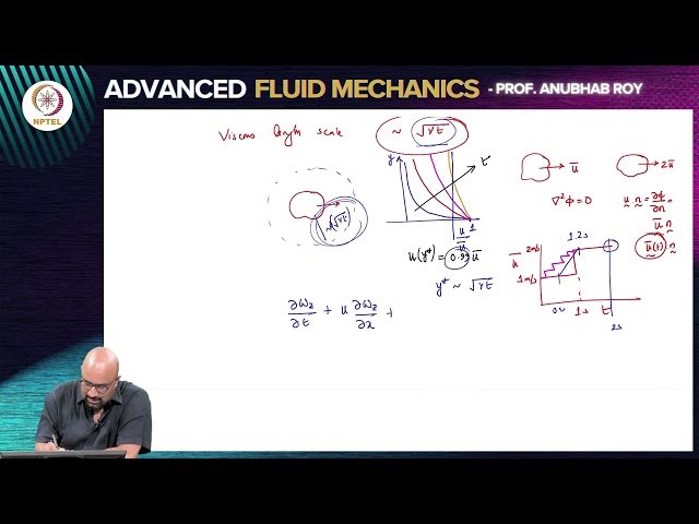 Viscous Laminar Unsteady Flows - Stokes First Problem