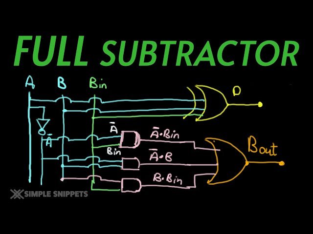Full Subtractor Explained with Truth Table and Circuit Diagram - 4-Bit Ripple Borrow Subtractor Example