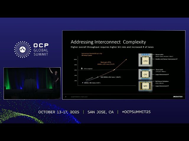 Expanding Horizons - Data Center Market Outlook and MediaTek's Leading AI ASIC Technologies