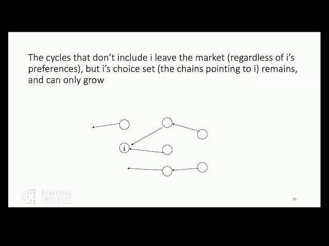 Simple Proofs of Important Results in Market Design