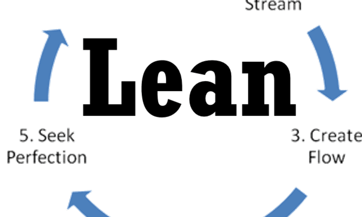 Lean Software Development