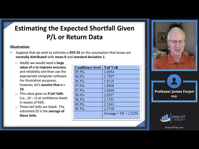 FRM Part 2 - Book 1 - Market Risk Measurement and Management