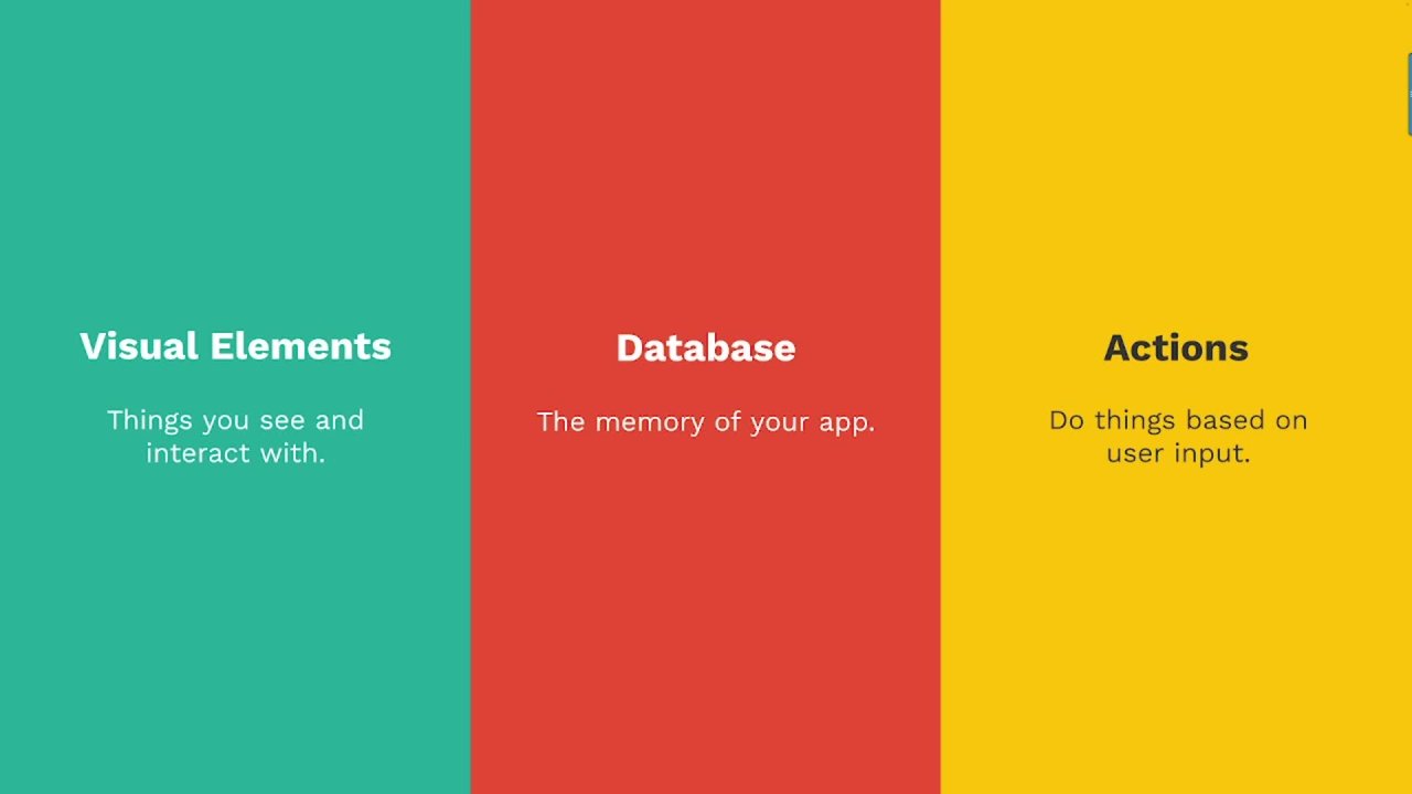 Getting Started in Adalo Course (How To)