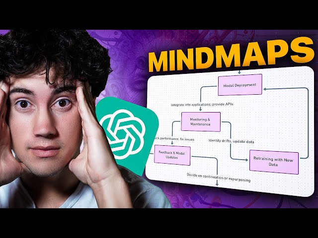 Mind-Maps and Flowcharts in ChatGPT