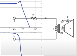 Integrated Control Systems Frequency Domain Applications: Wolfram U Class