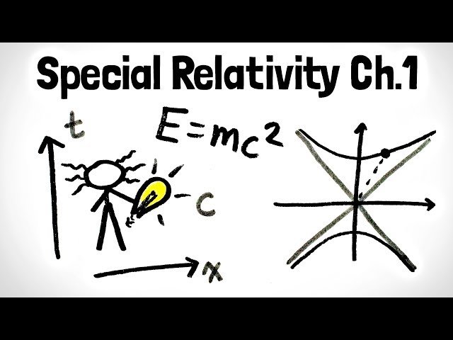 Introduction to Special Relativity Course