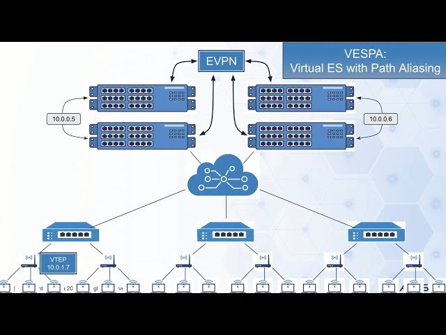 Engineering Campus-Wide Mobility - Arista's Scalable Wi-Fi Roaming Design