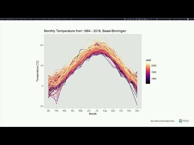 Two Truths That's A Lie - Data Visualization Ethics