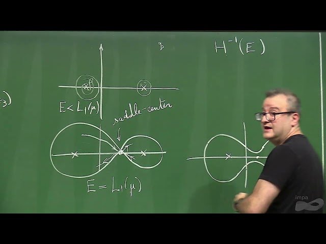Finite Energy Foliations in the Restricted Three-Body Problem