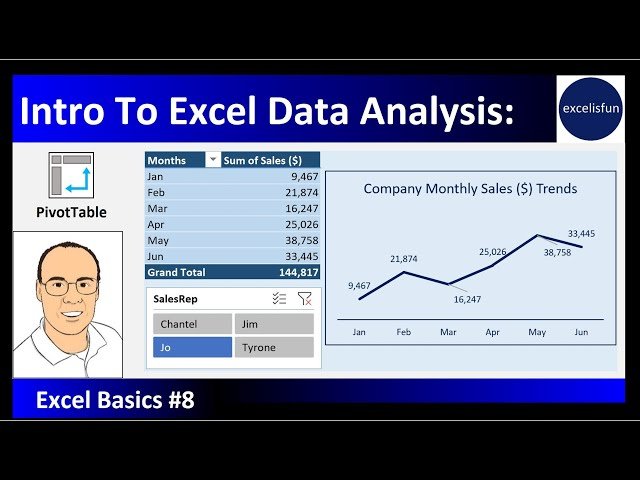 Excel and Power BI Basics Data Analysis