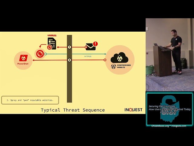 Securing the Frontlines - How Users are Being Targeted Today
