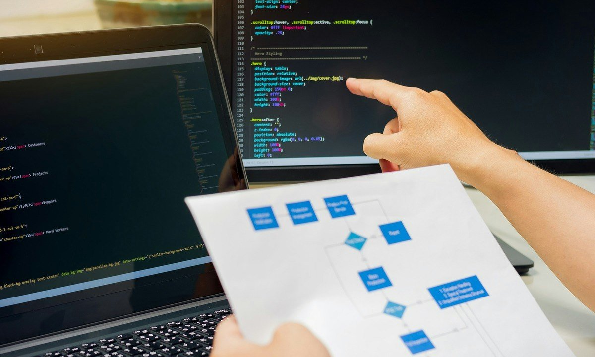 Systems and Solutions Architect Capstone Project