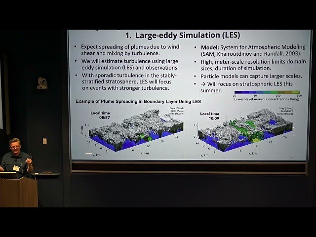 Modeling Atmospheric Turbulence and Its Impacts on Plume Dispersion for Stratospheric Aerosol Injection