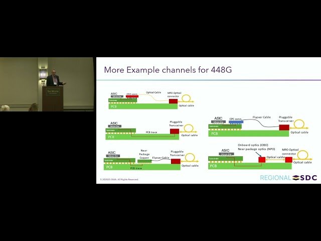 400G for AI and Storage - Faster is Always Better