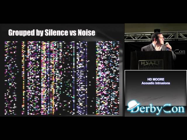 Acoustic Intrusions - Exploring Sound-Based Security Vulnerabilities