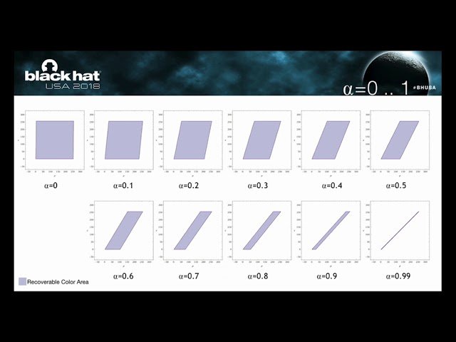 None of My Pixel is Your Business - Active Watermarking Cancellation Against Video Streaming Service
