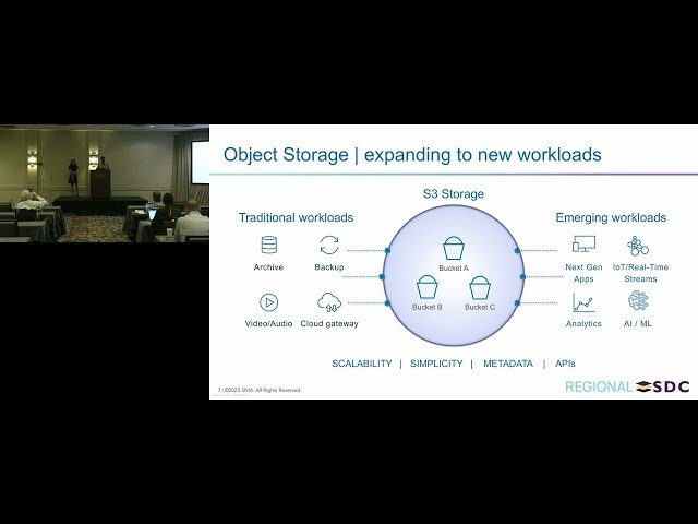 On-Prem Object Storage - S3 Ecosystem and Its Role in Various Workloads
