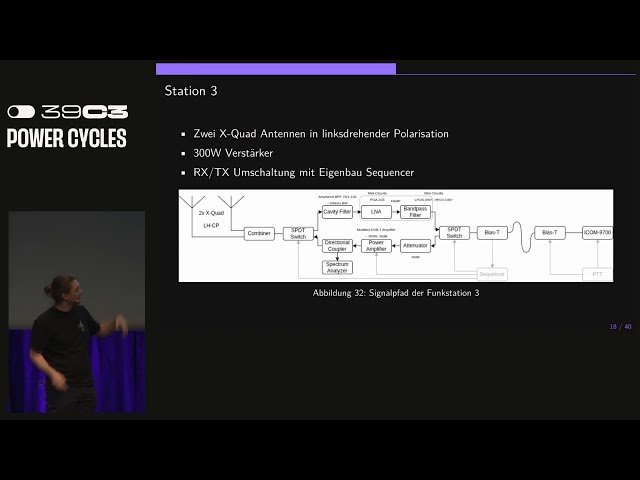 Amateurfunk im All - Kontakt mit Fram2