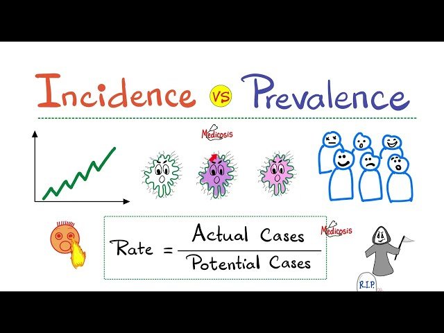 Incidence vs. Prevalence - Rates - Attack Rate - Biostatistics and Epidemiology Series