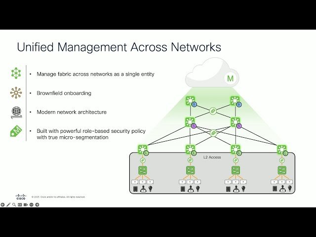 Preview of Cisco Cloud Delivered Campus Fabric