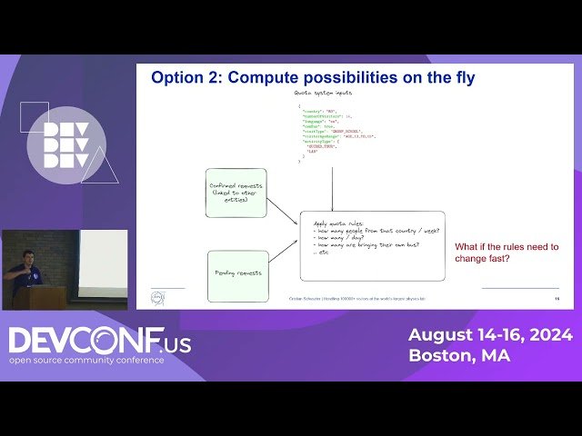 Handling 100,000+ Visitors at CERN - Optimizing Booking Systems with Drools