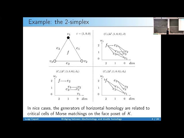 Bridging between Überhomology and Double Homology