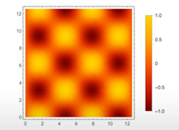 Visualization & Graphics Quick Start: Wolfram U Class