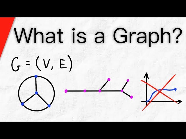 Graph Theory - Complete Course on Fundamentals and Advanced Topics