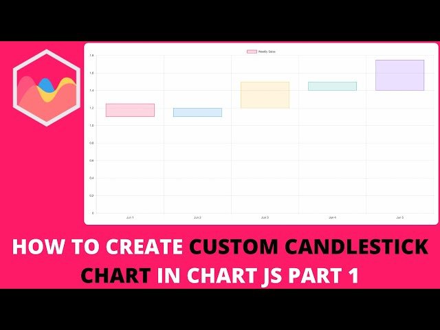 How to Create Custom Candlestick Chart in Chart.js