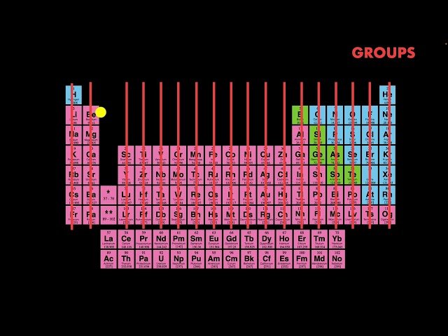 The Periodic Table - Chemistry